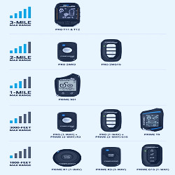 What's the Best Remote Starter for Cold Climates? | Compustar